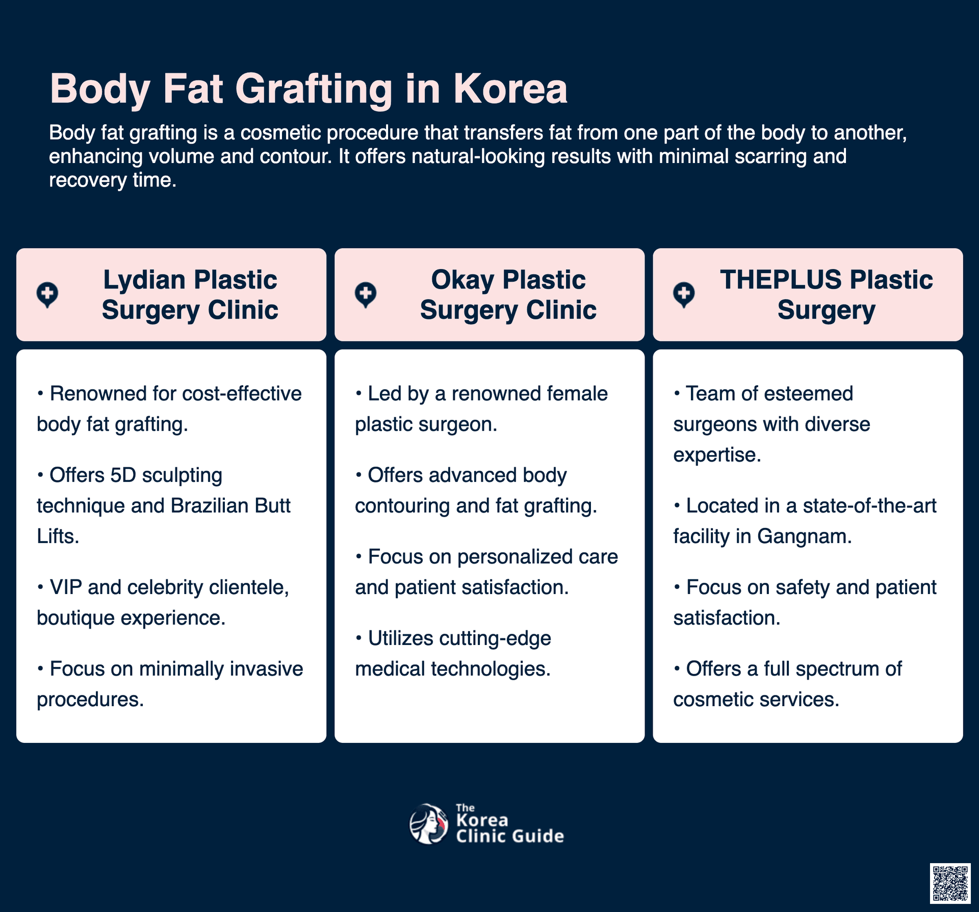 cost body fat grafting korea