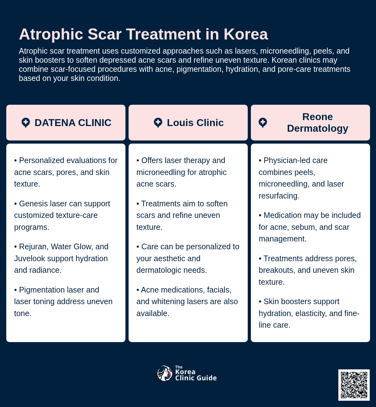 Atrophic Scar Treatment