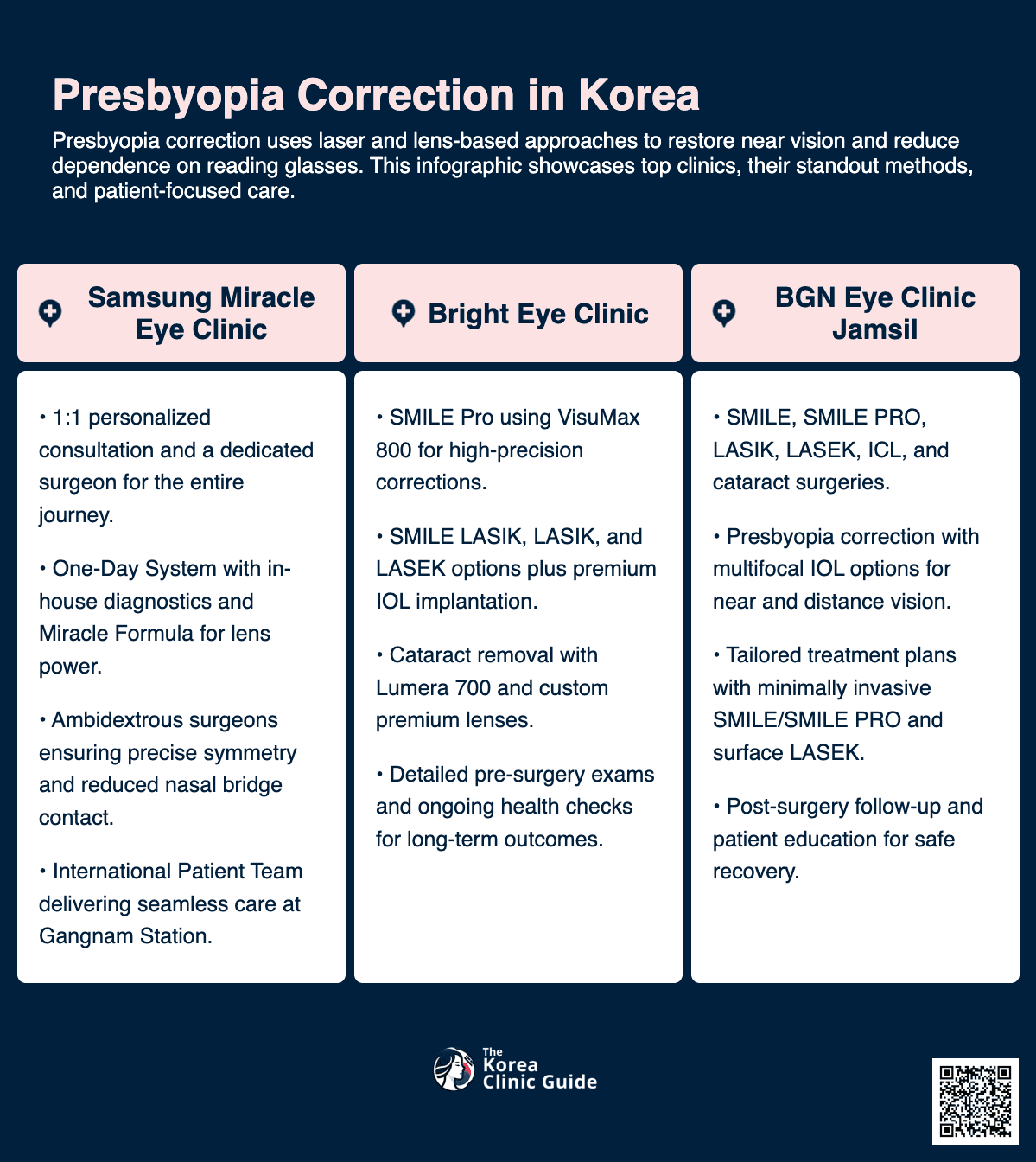 Presbyopia Correction