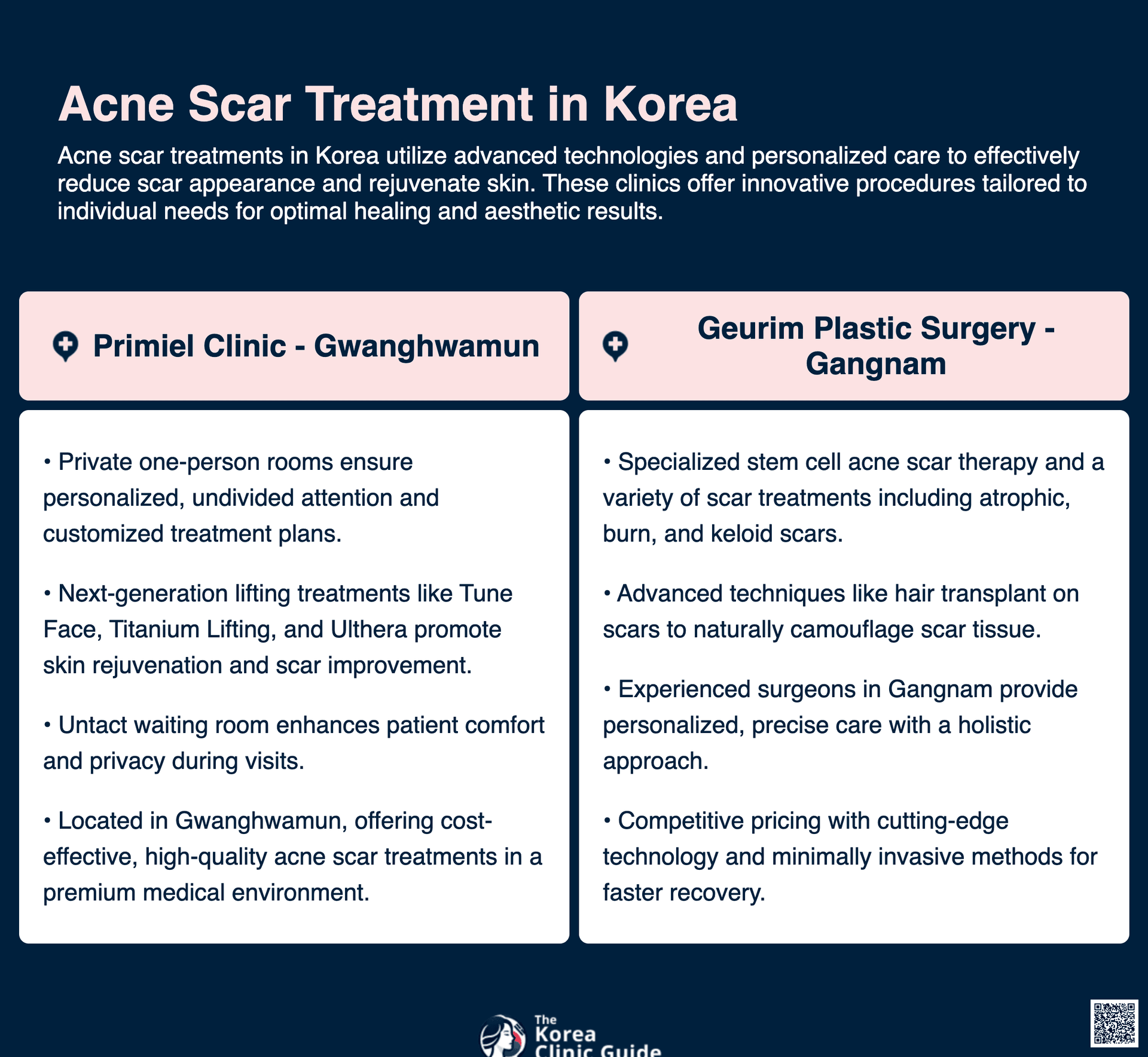 cost acne scar treatment korea