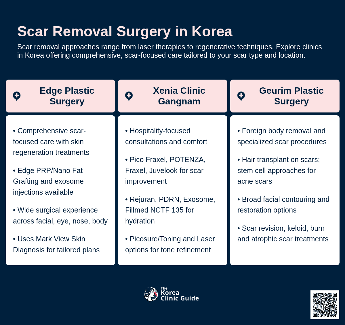 Scar Removal Surgery