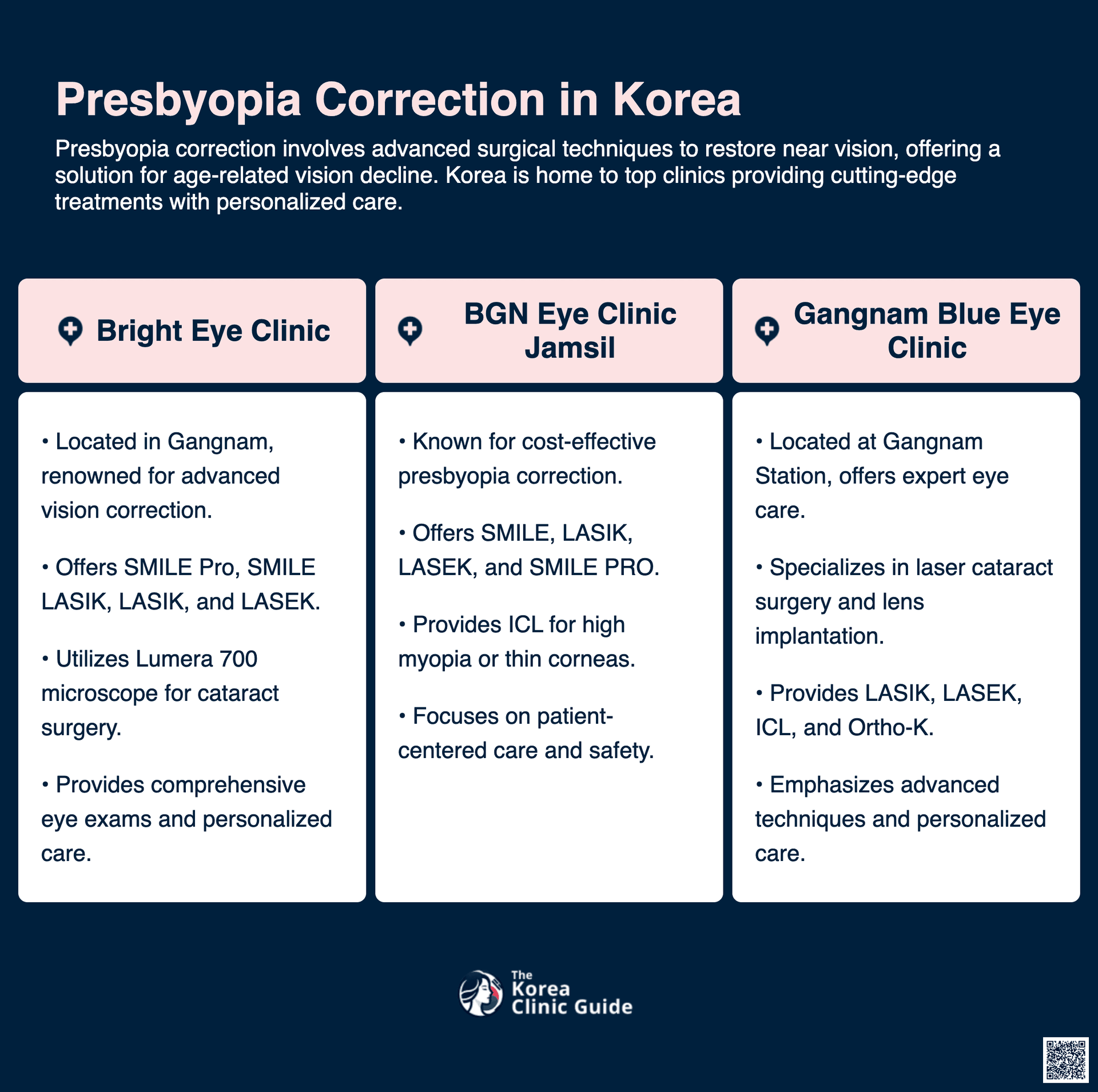 cost presbyopia correction korea