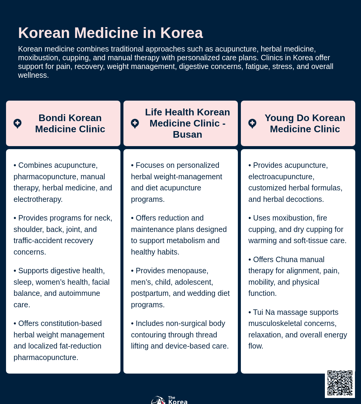 Korean Medicine