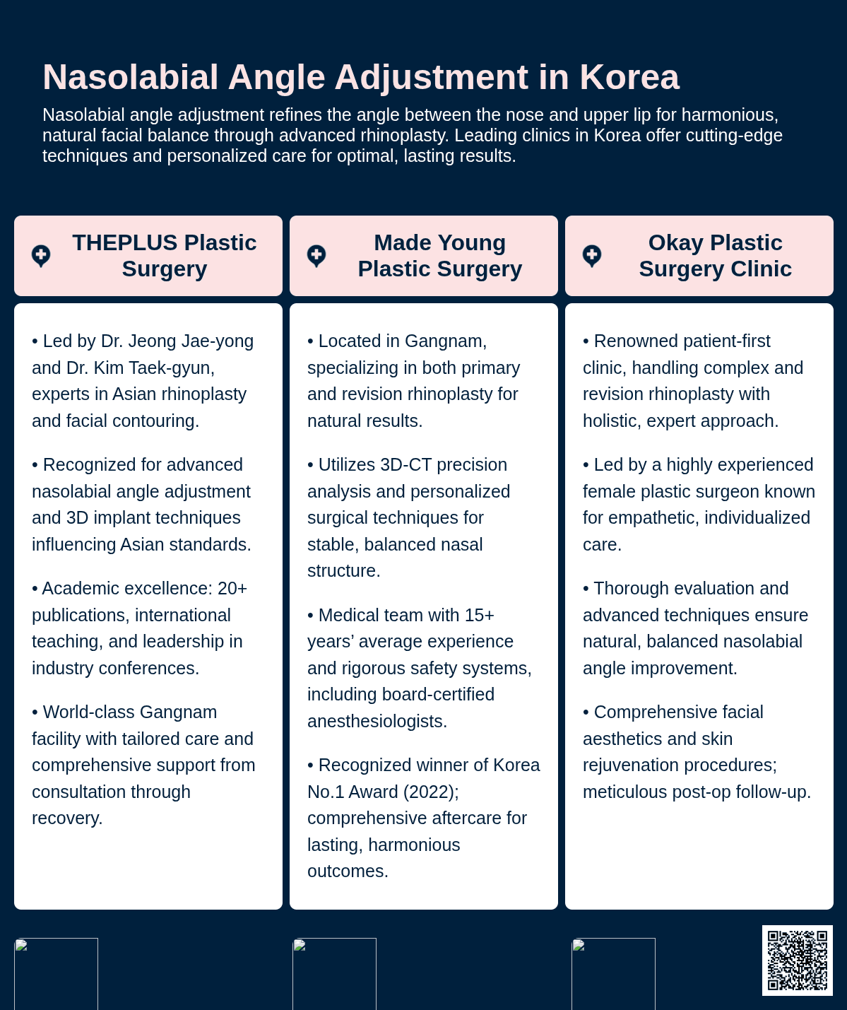 Nasolabial Angle Adjustment