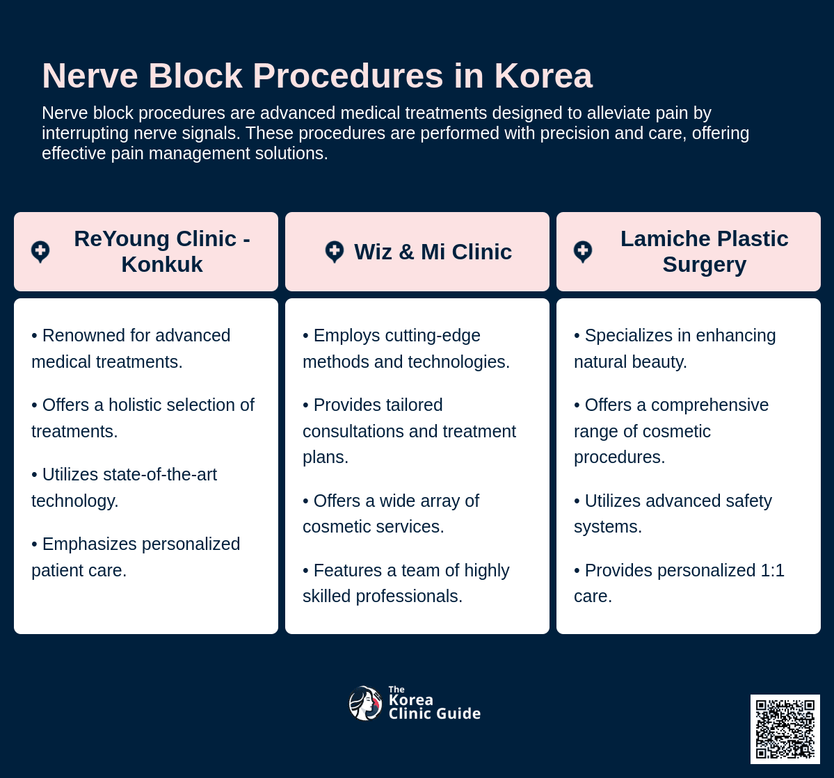 cost nerve block procedure korea