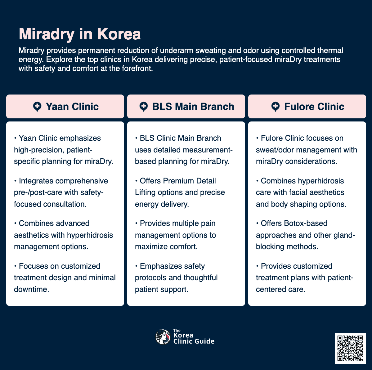 MiraDry