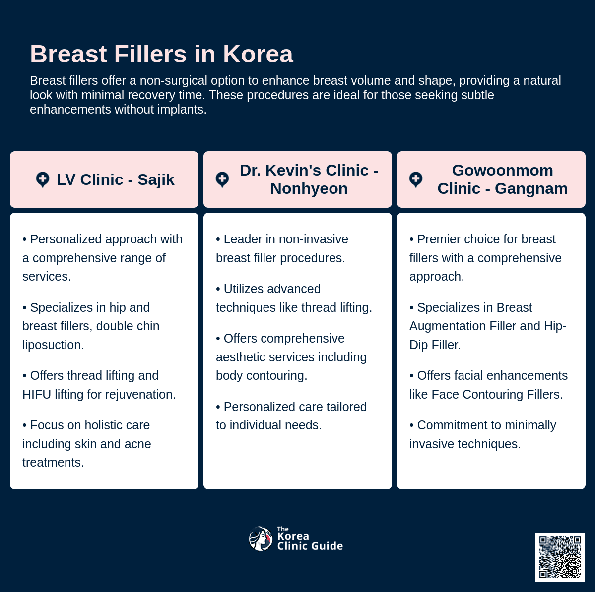 cost breast fillers korea