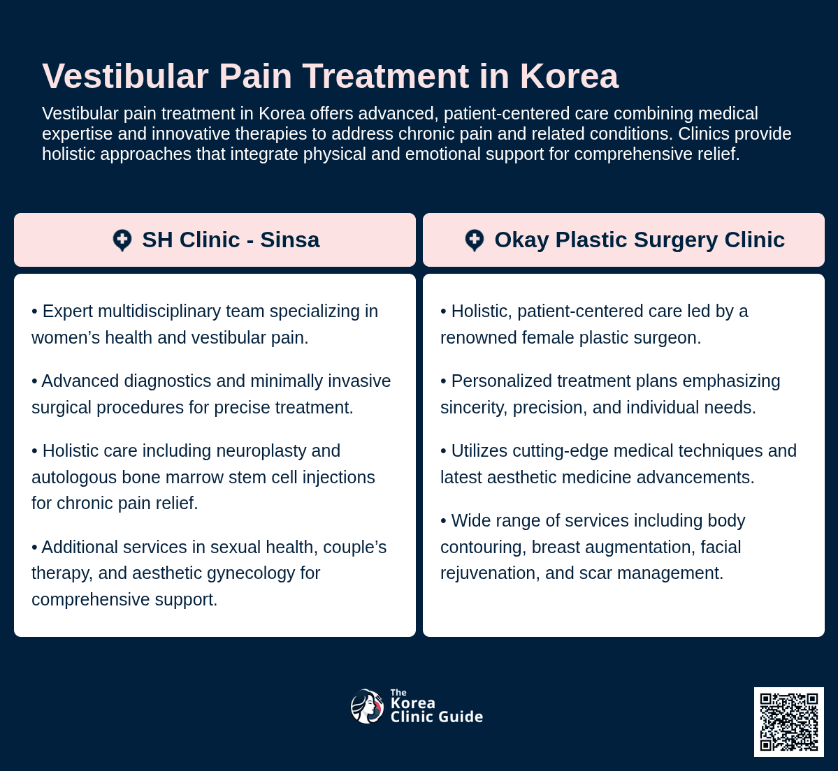 vestibular pain korea