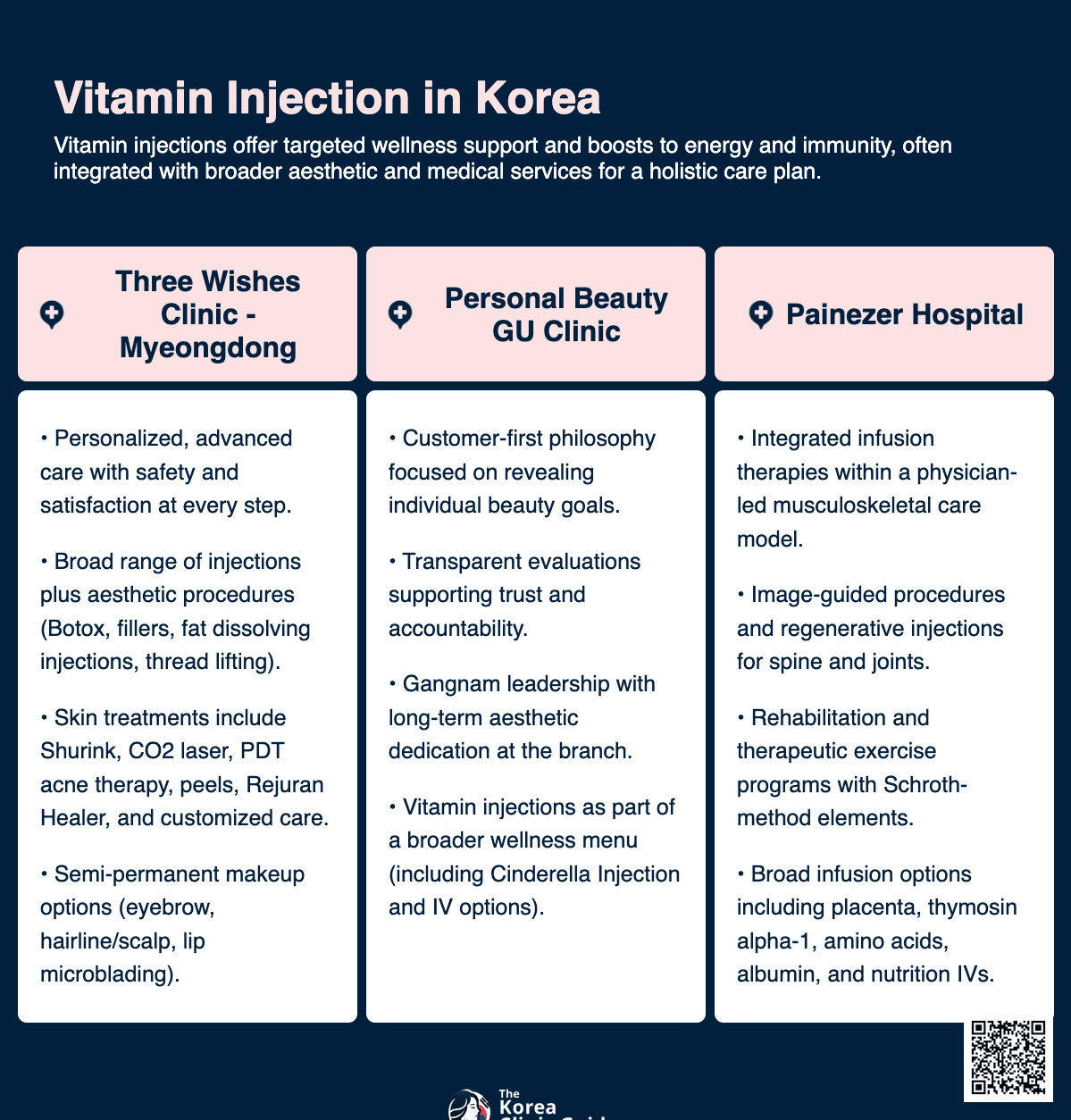 Vitamininjektion