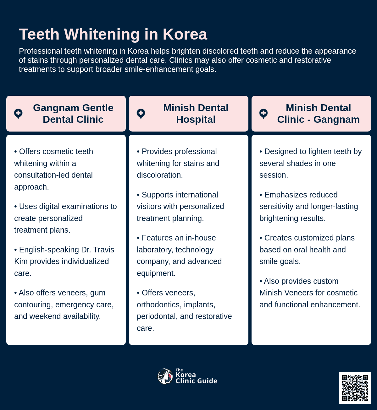 Teeth Whitening
