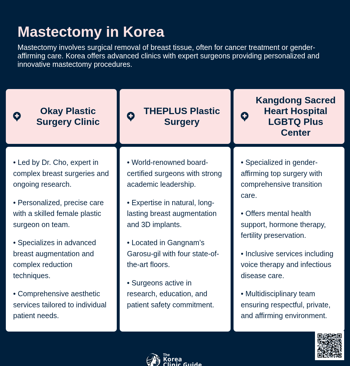 mastectomy korea