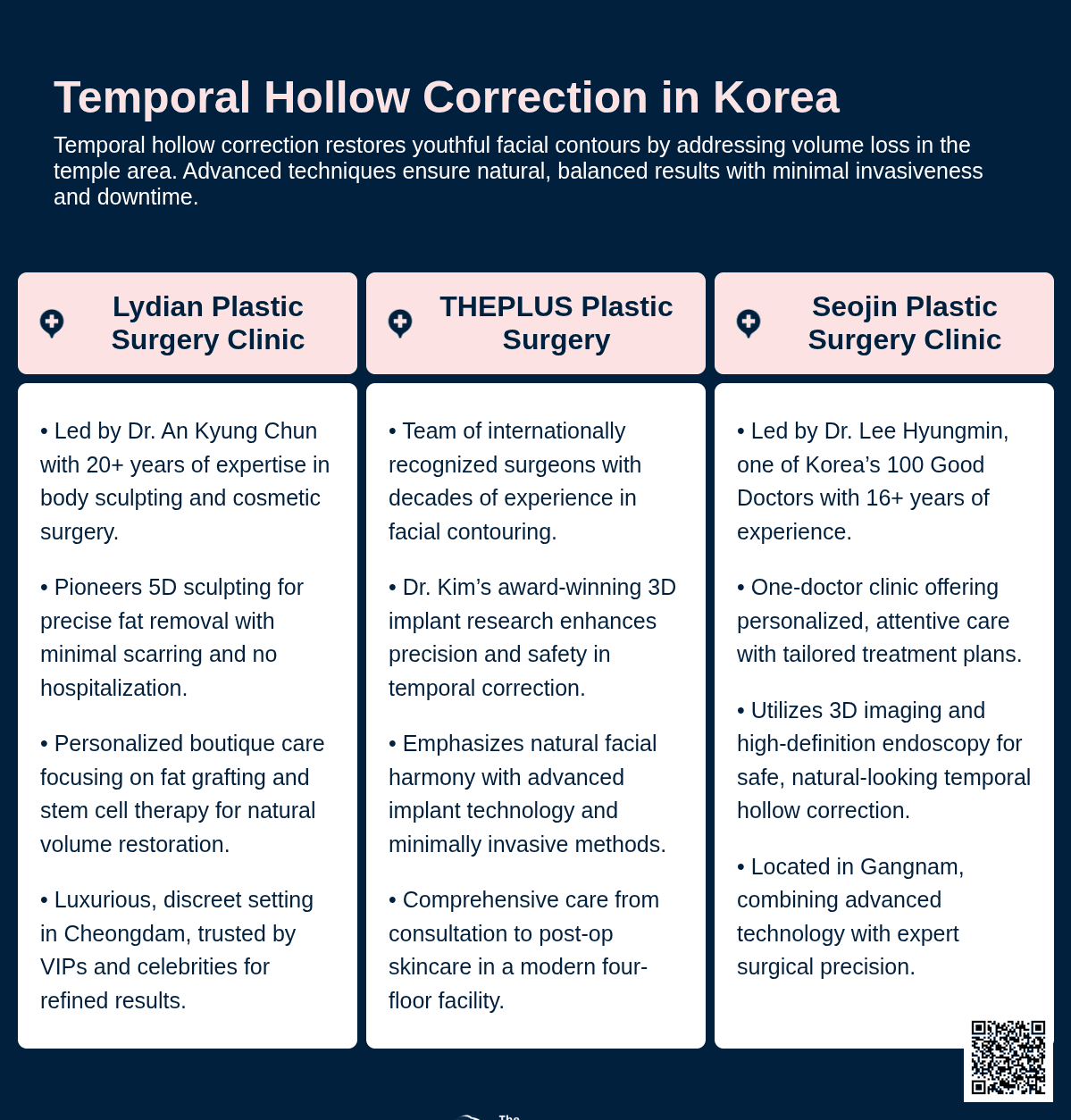 temporal hollow korea