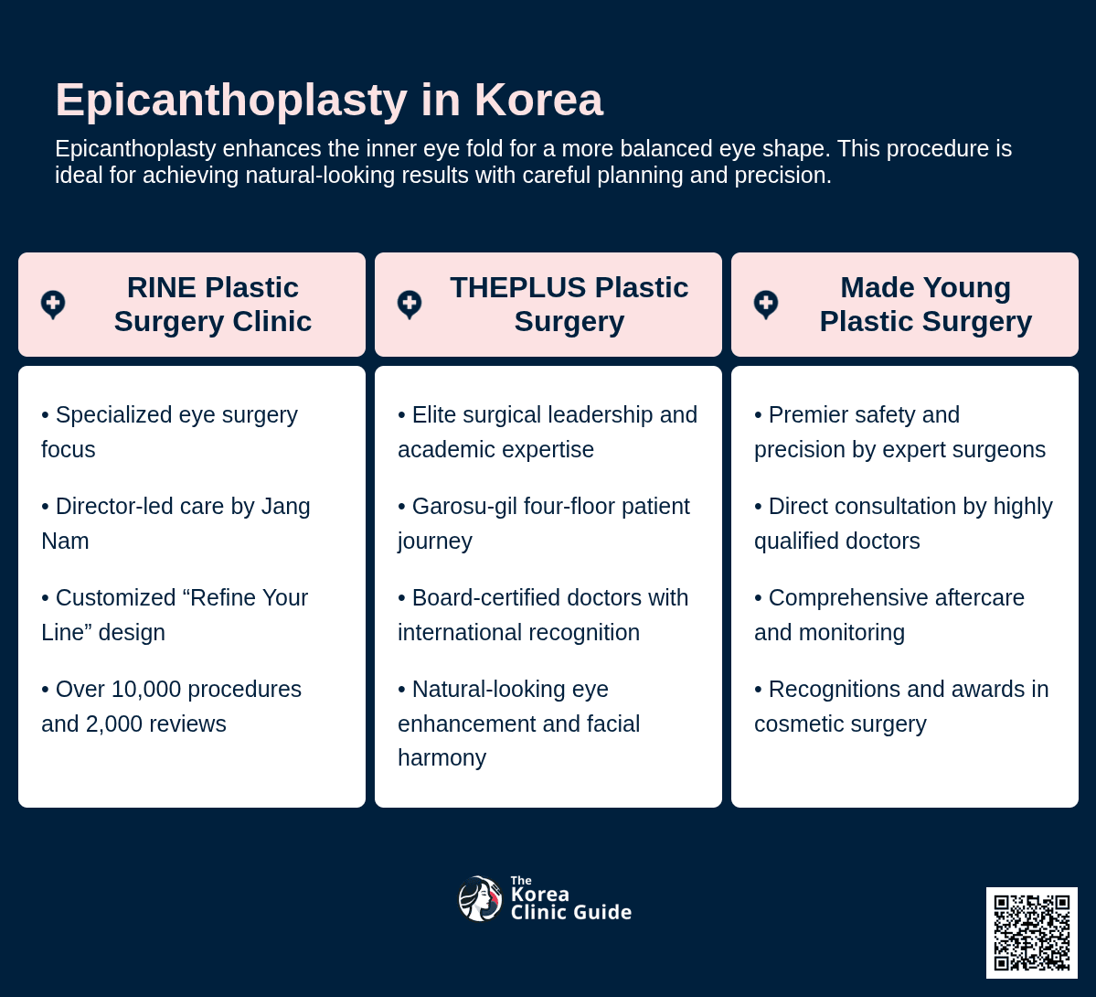 Epicanthoplasty