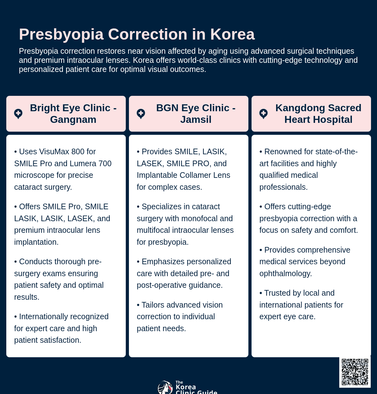 Presbyopia Correction