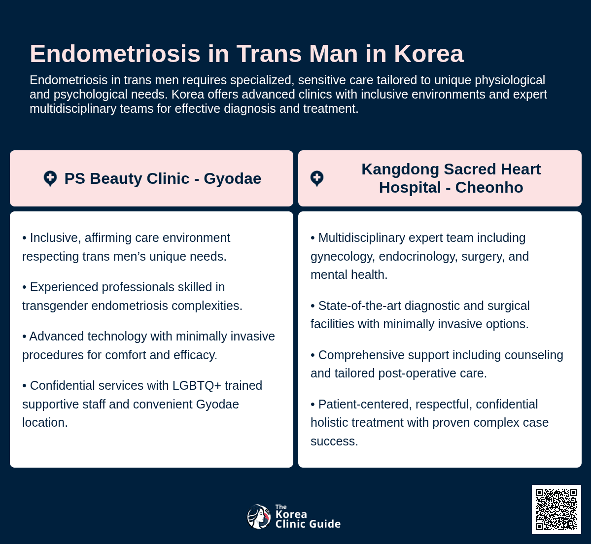 endometriosis in trans man korea
