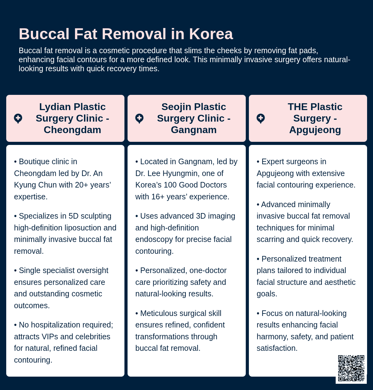 buccal fat removal korea