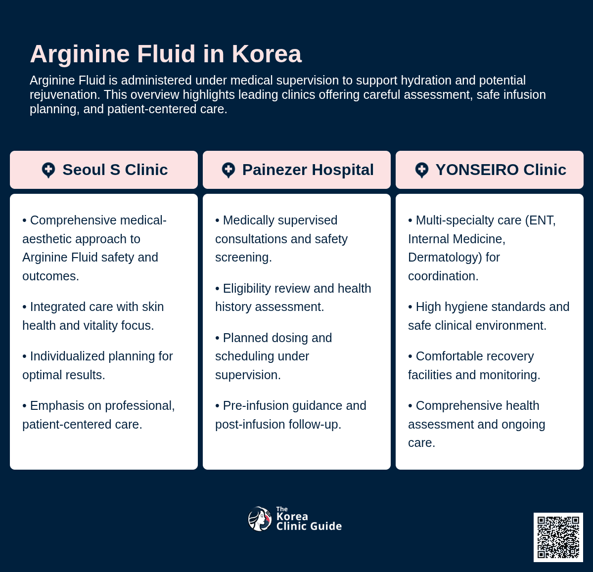 Arginine Fluid