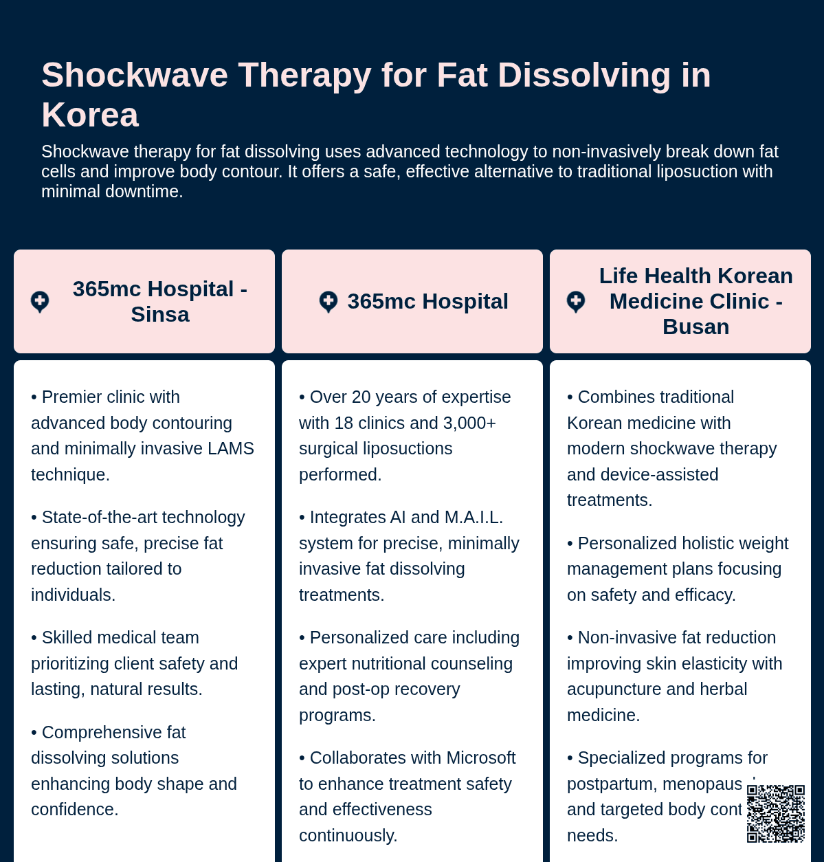 shockwave therapy for fat dissolving korea
