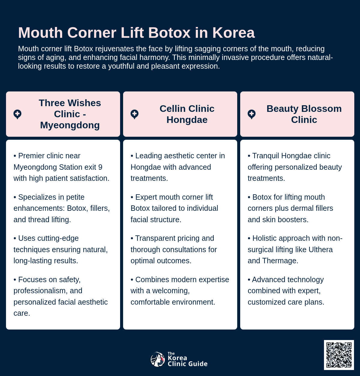 cost mouth corner lift botox korea