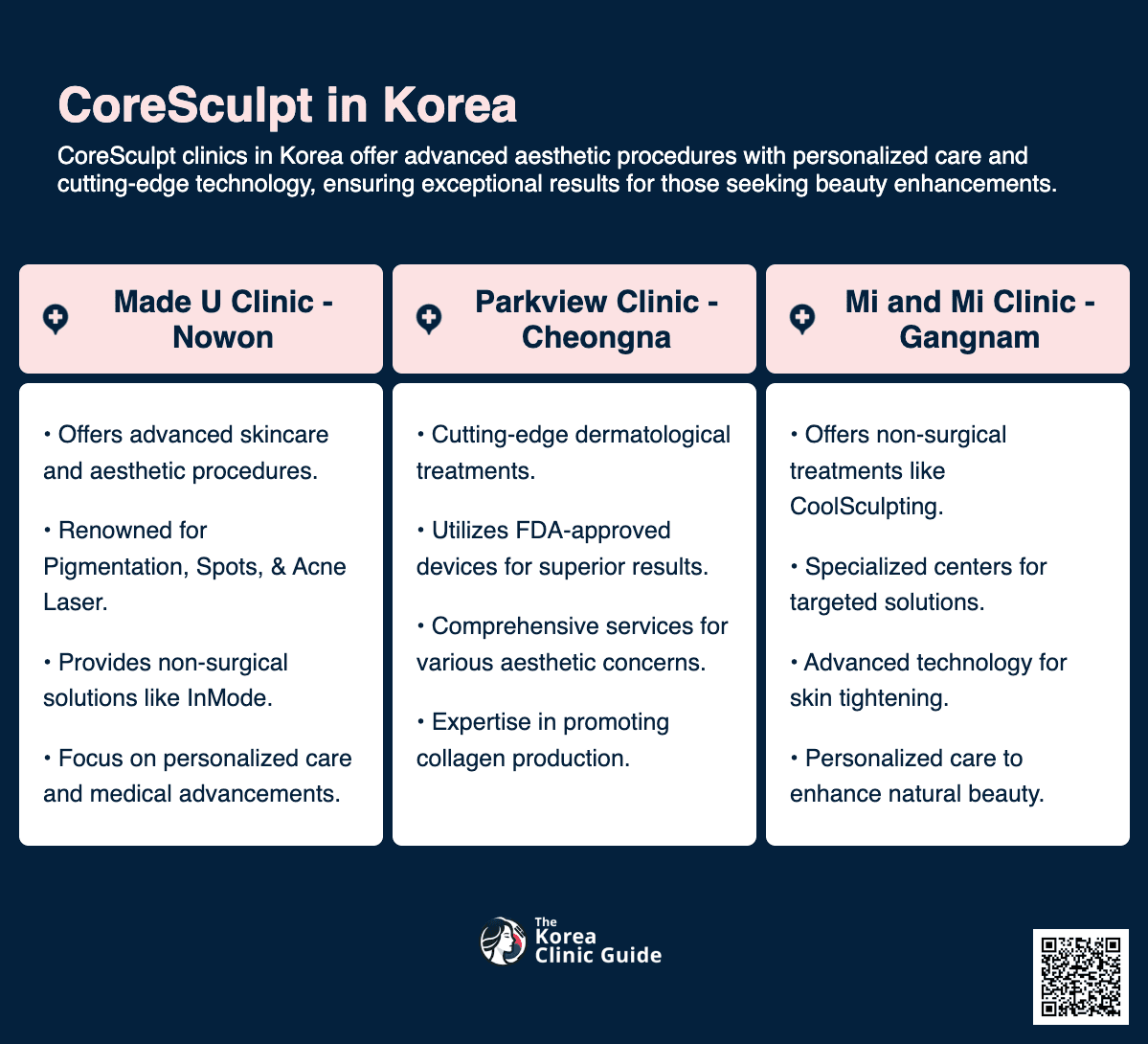 cost coresculpt korea
