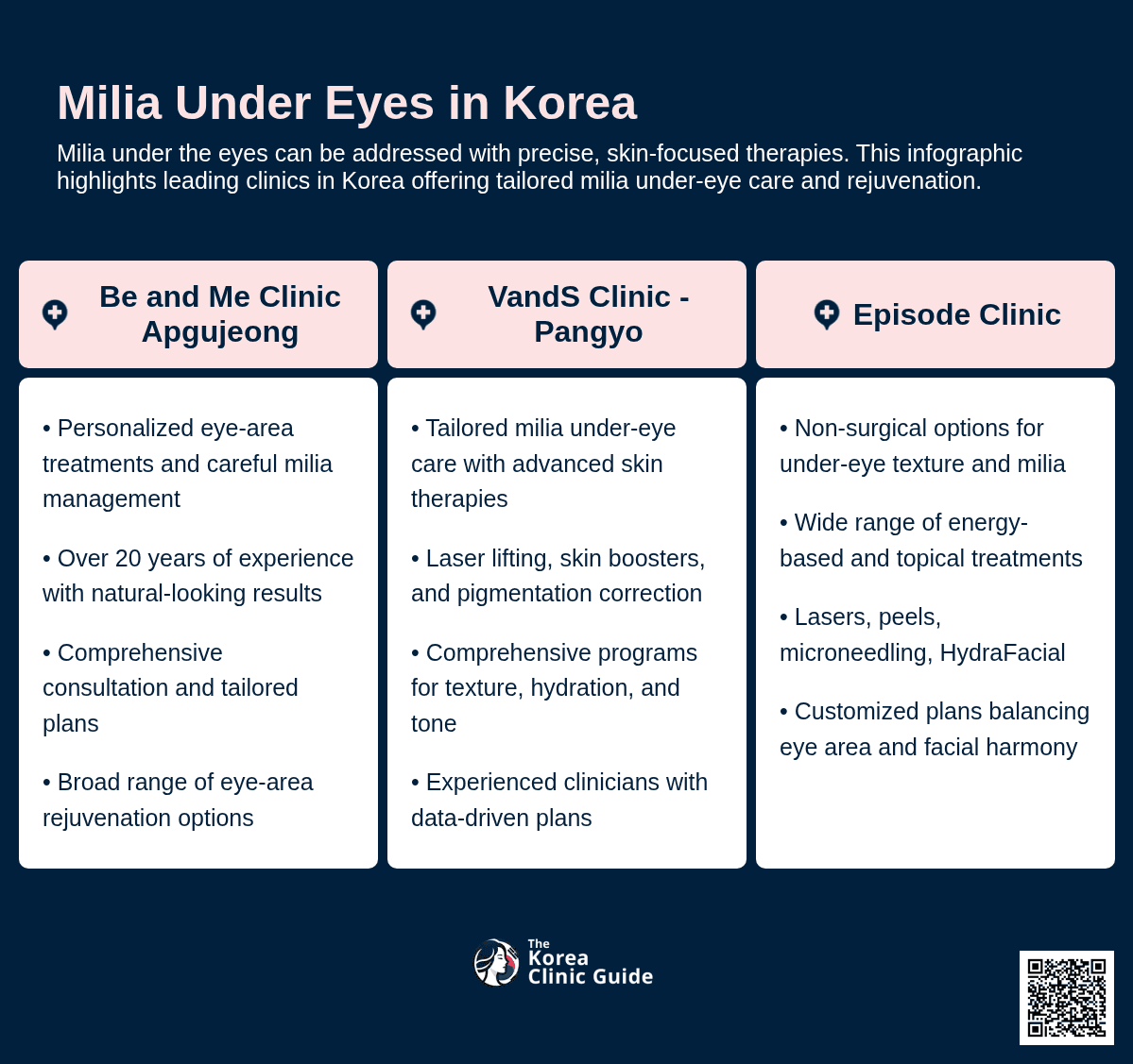 Milia Removal