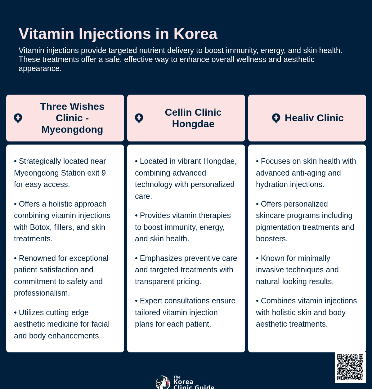 cost vitamin injection korea