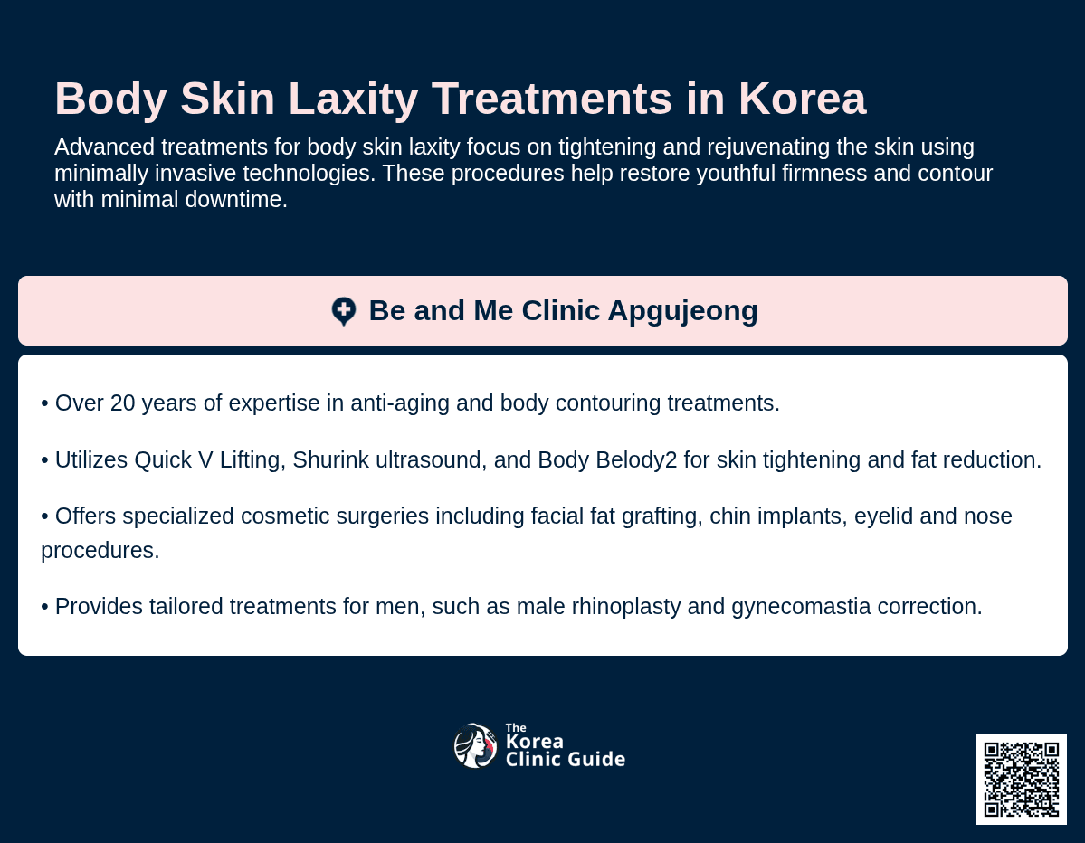 body skin laxity korea
