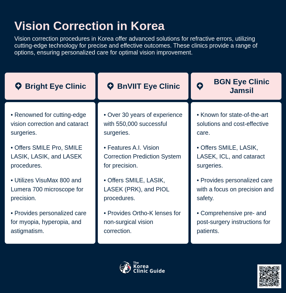 cost vision correction korea