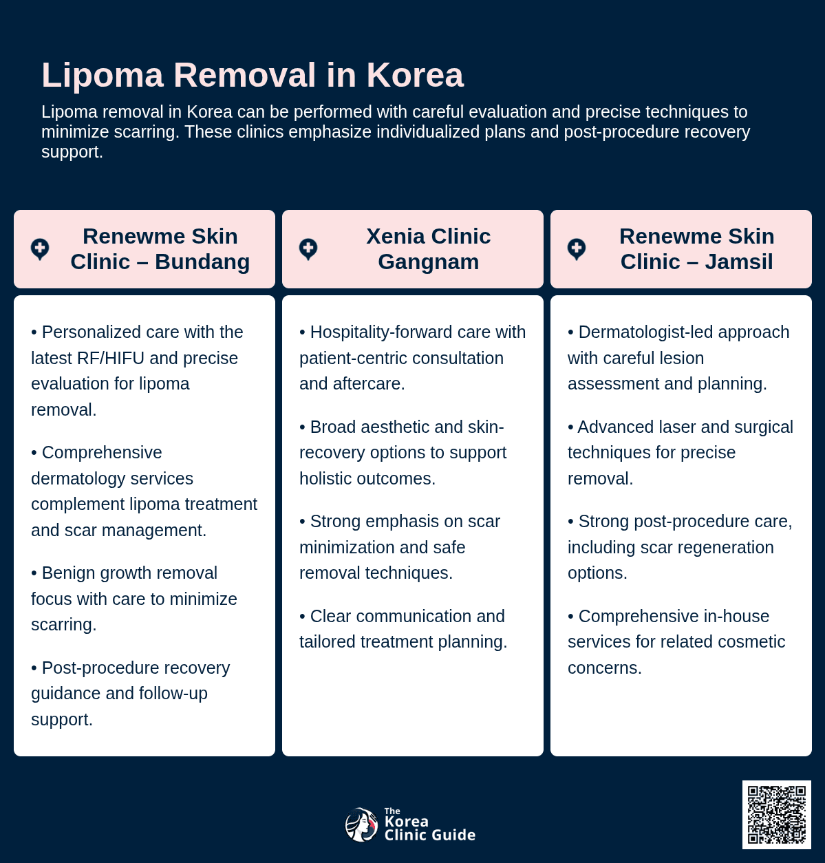 Lipoma Removal