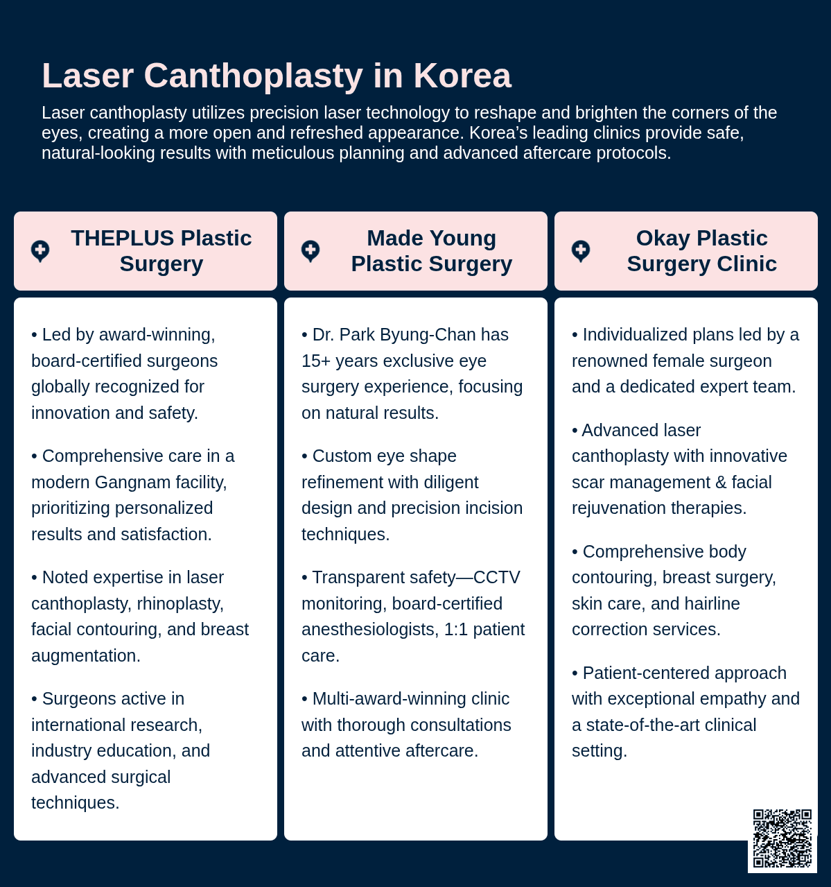 Laser Canthoplasty