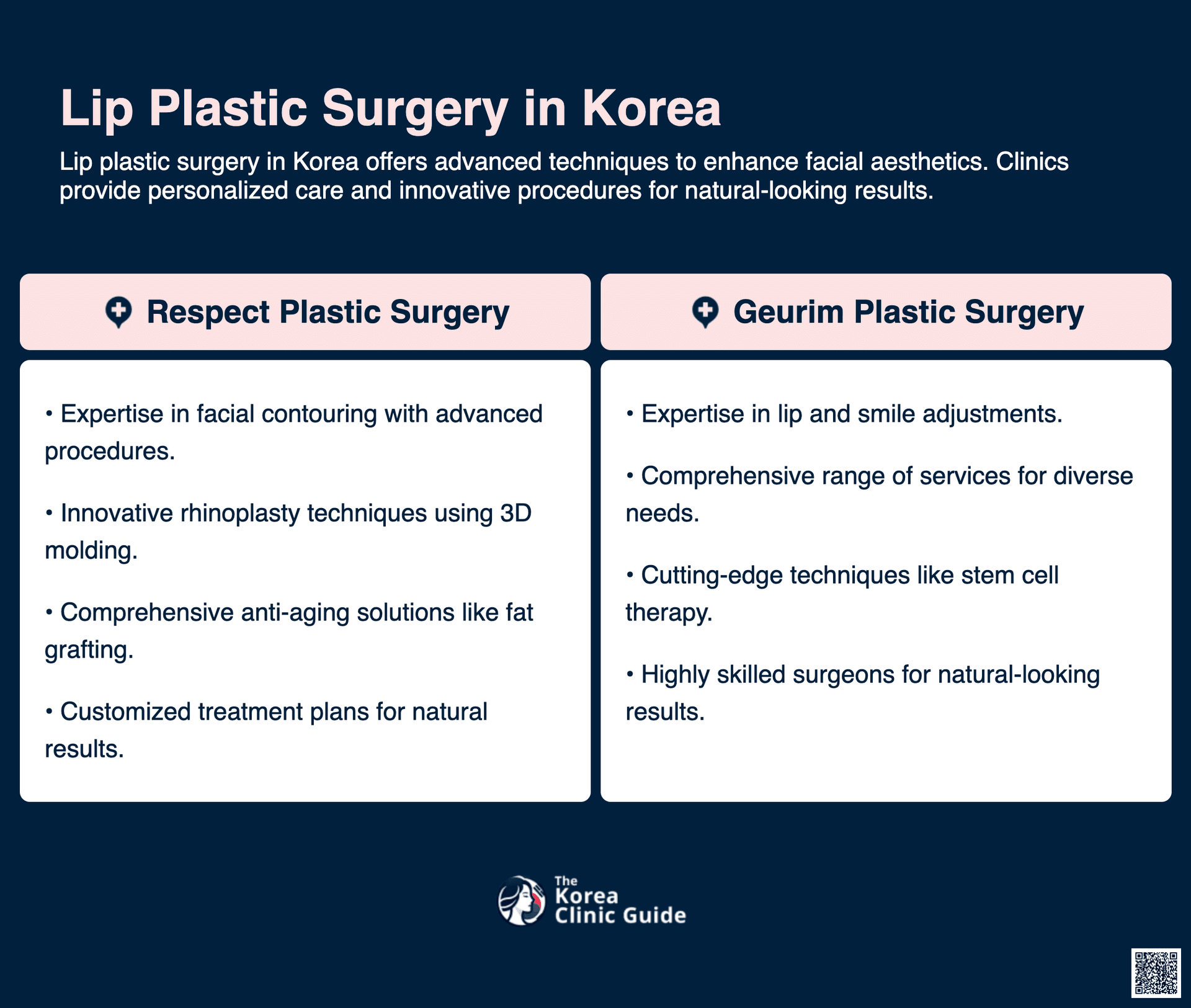 cost lip plastic surgery korea