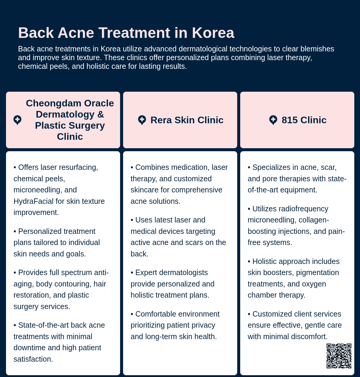back acne korea