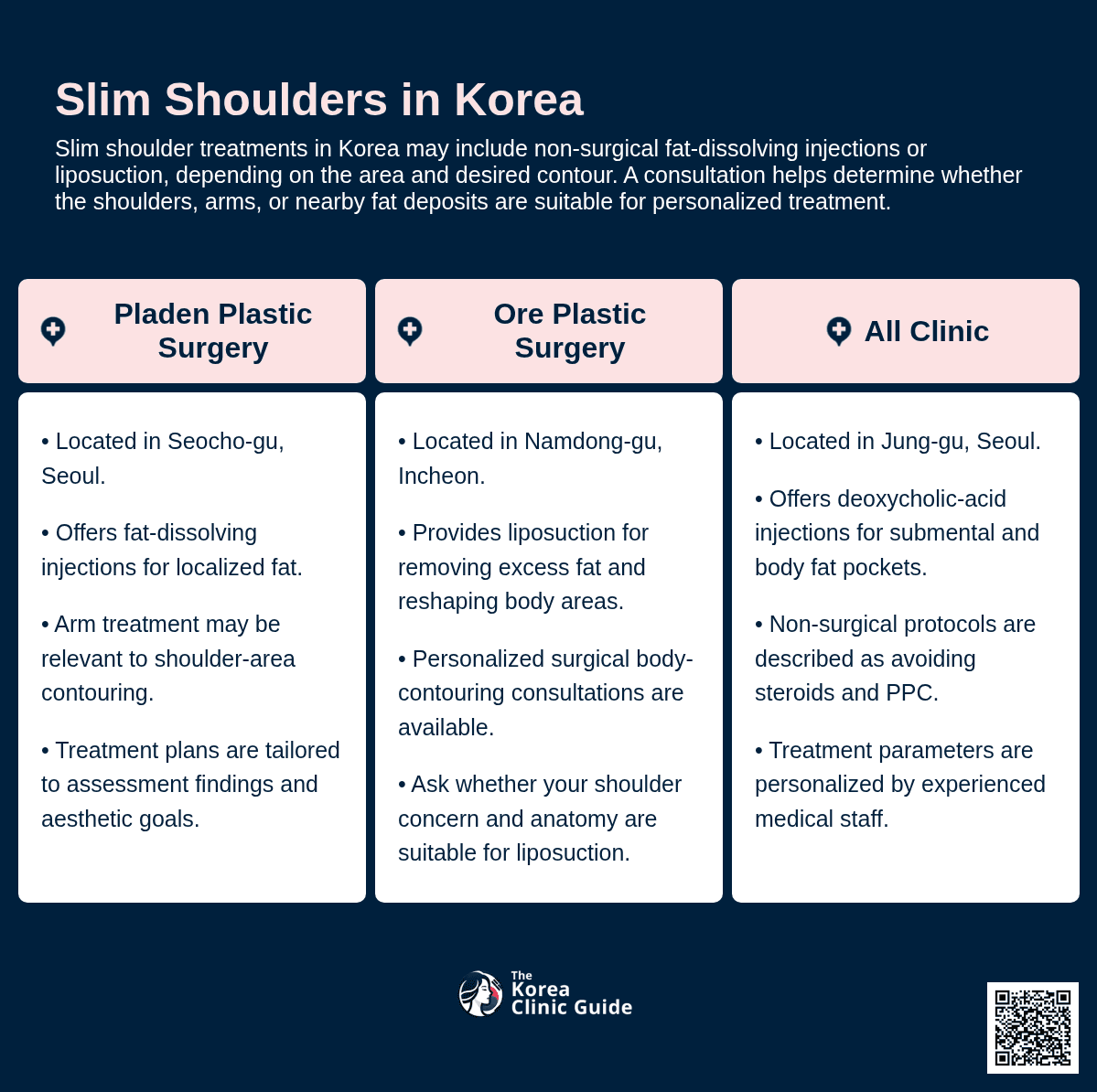 Trapezius Botox