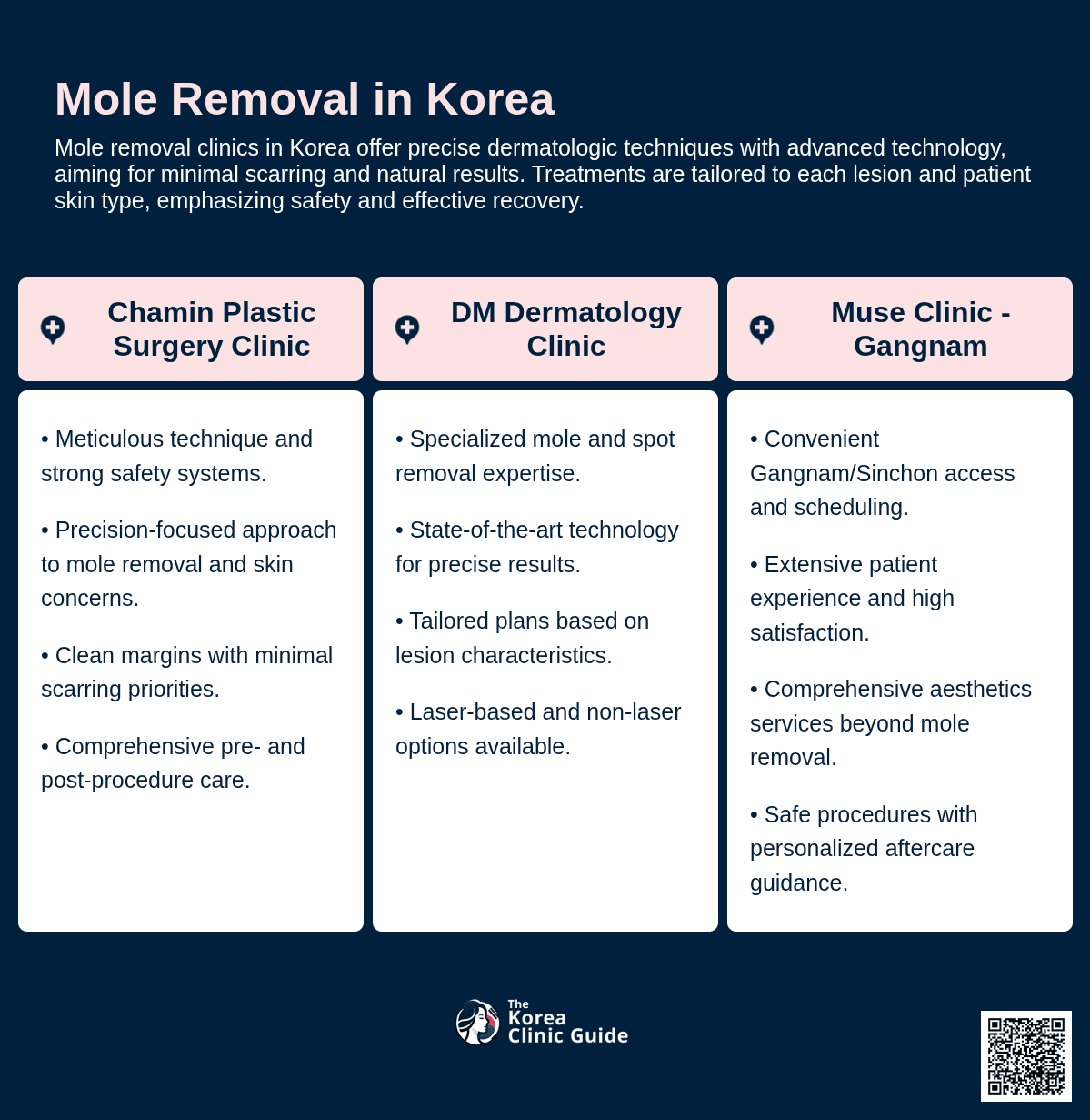 Mole Removal