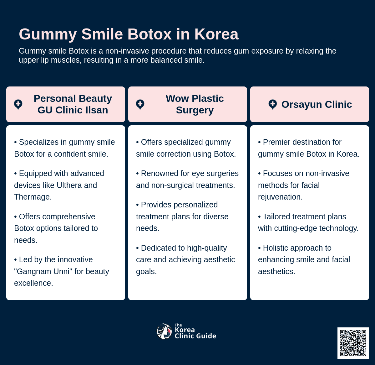 gummy smile botox korea