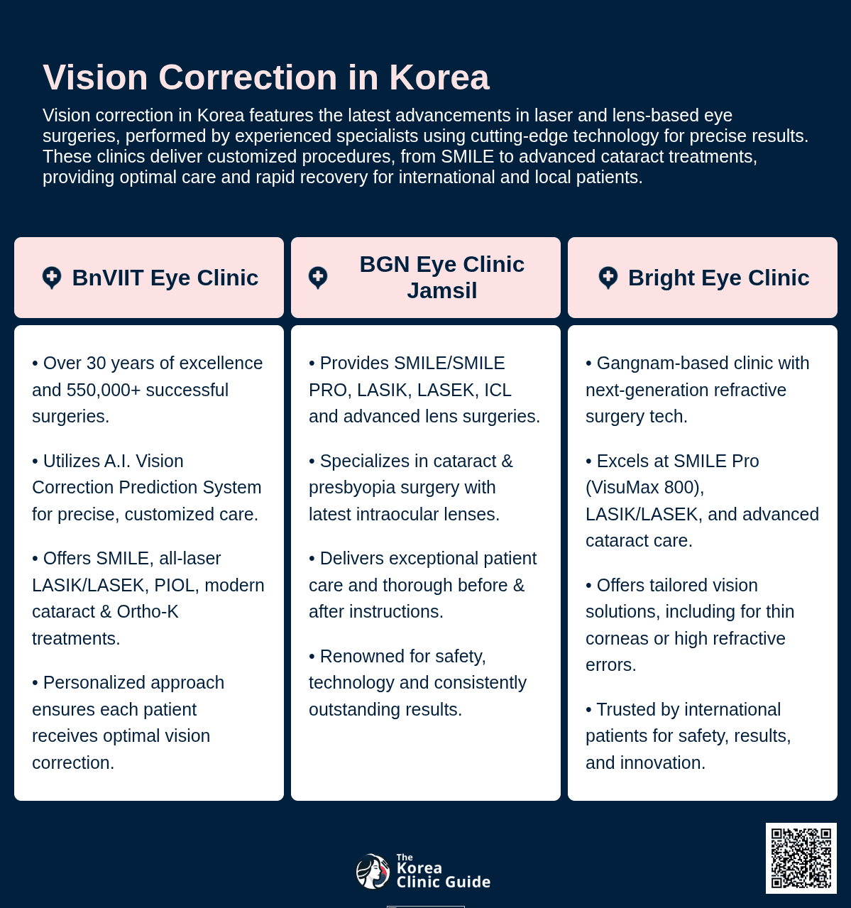 Vision Correction