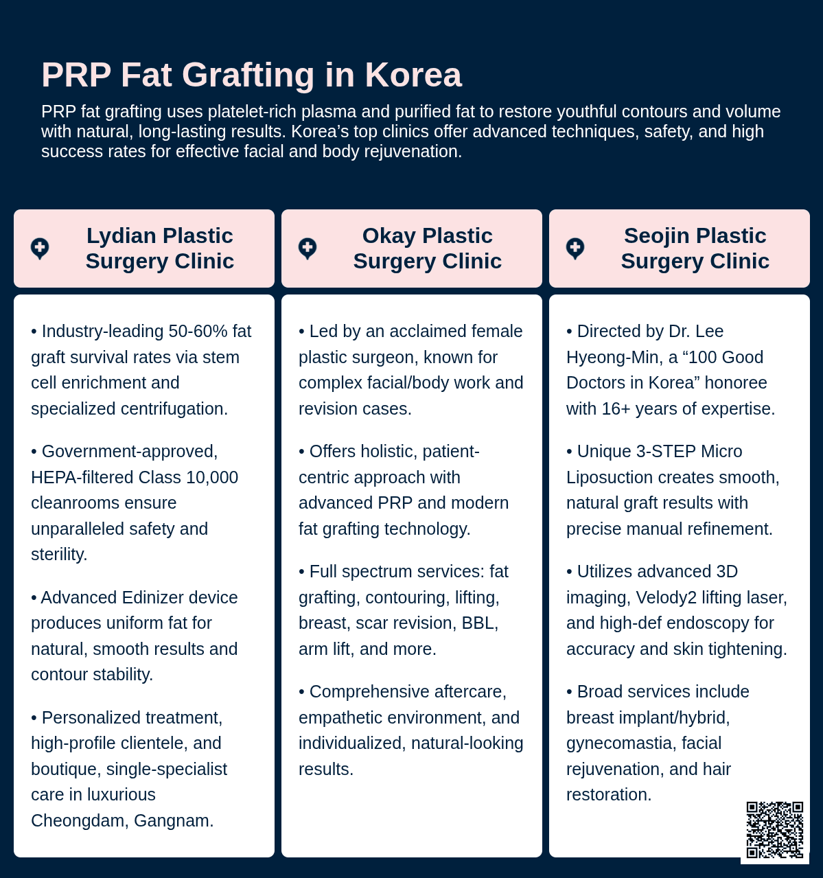 PRP-Fetttransplantation