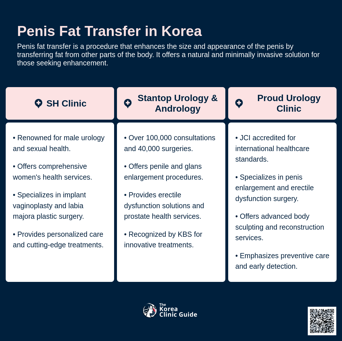 penis fat transfer korea