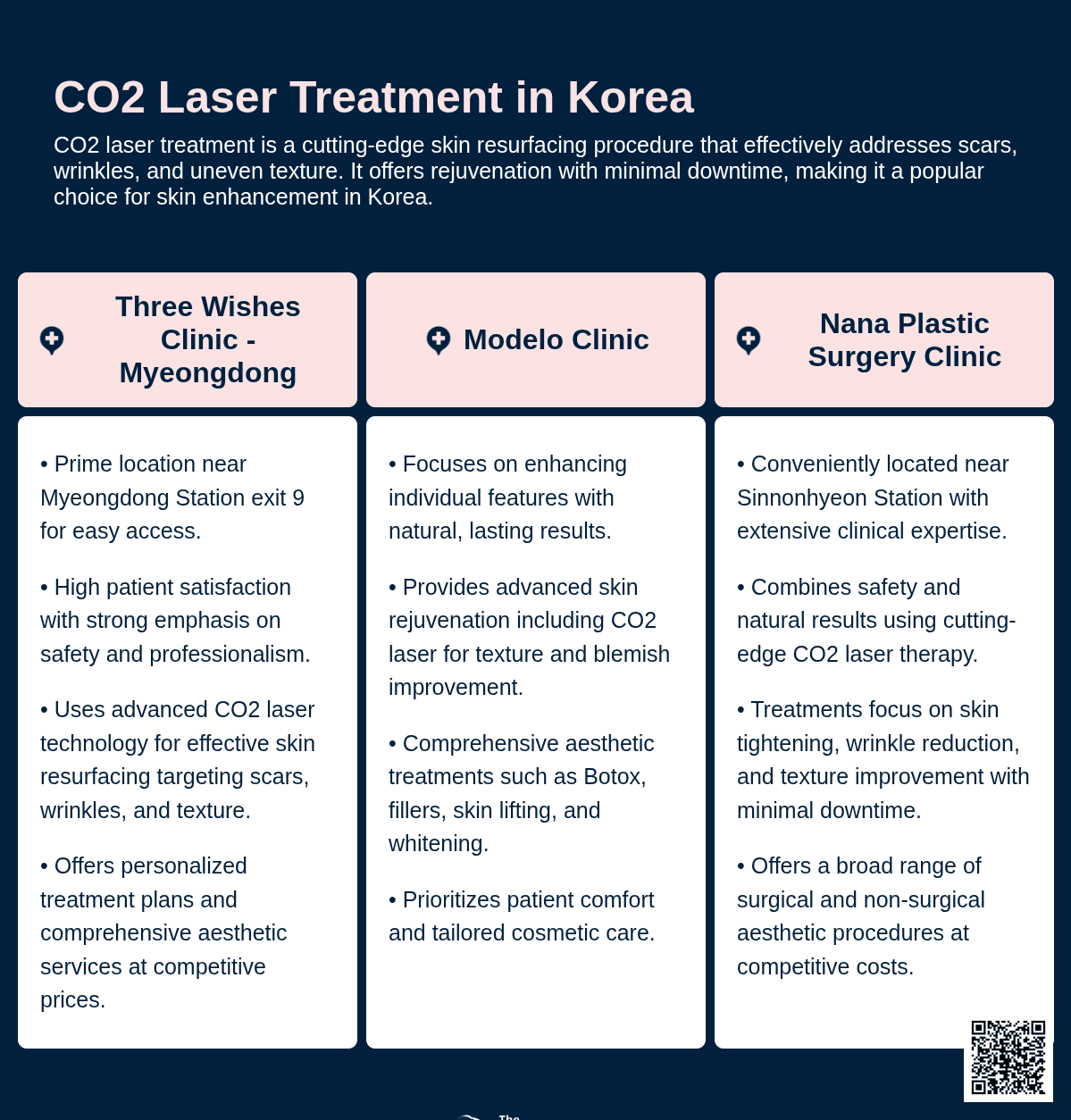 cost co2 laser korea