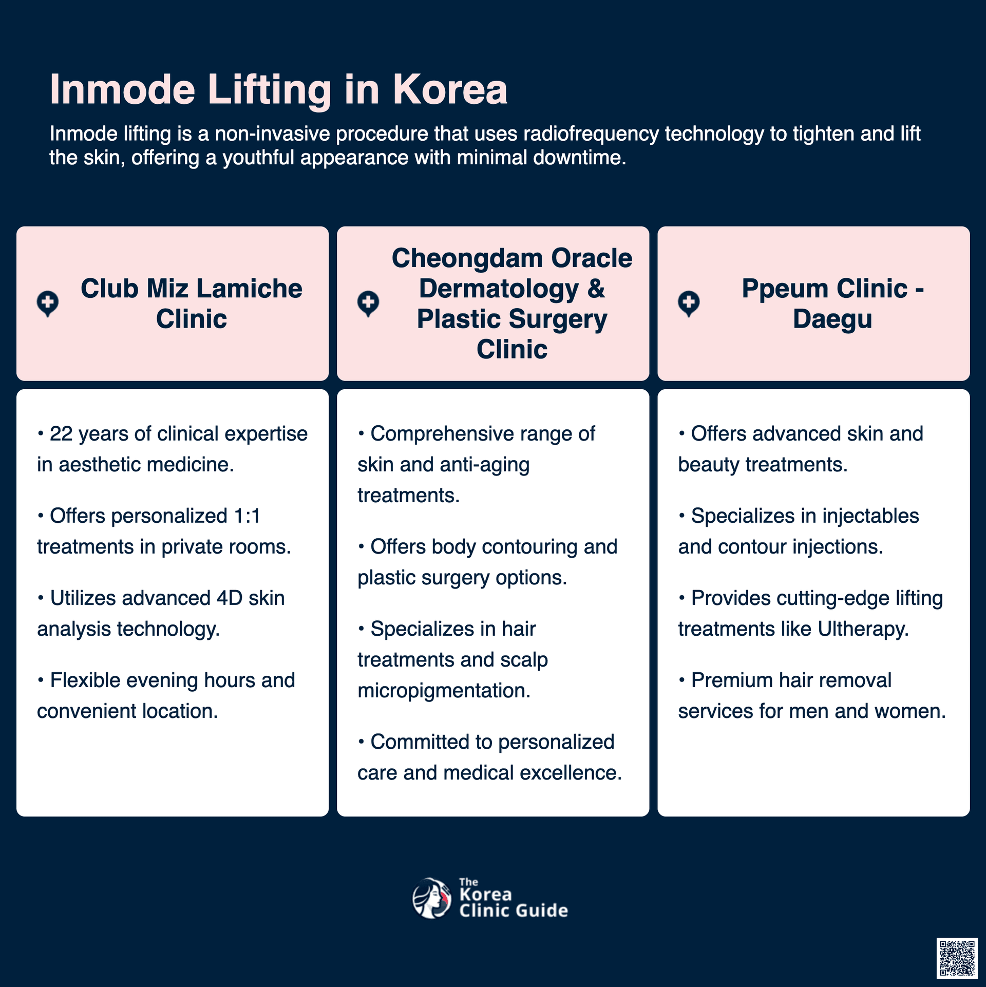 cost inmode lifting korea