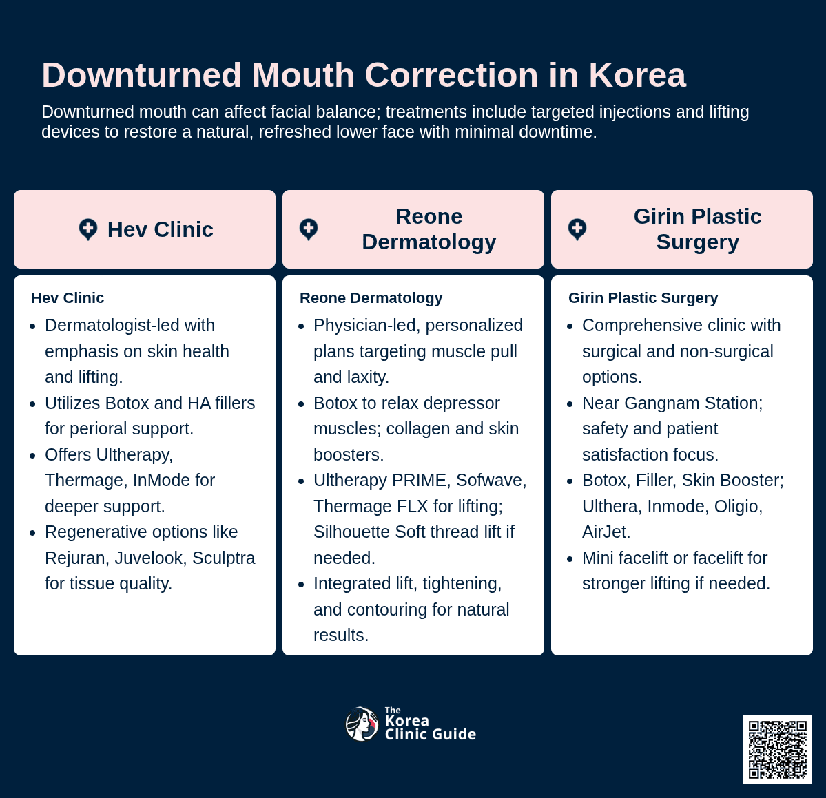 Mouth Corner Lift Botox, Corner Mouth Lift