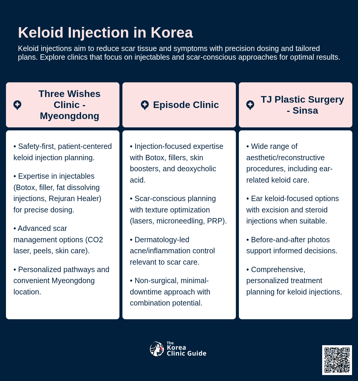 Keloid Injection