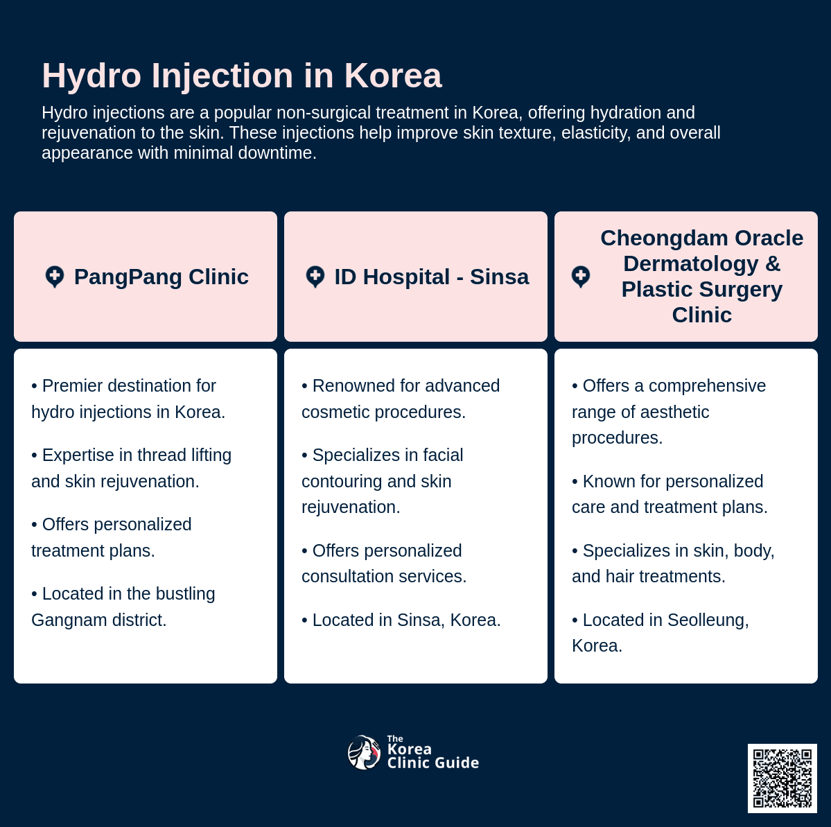 cost hydro injection korea