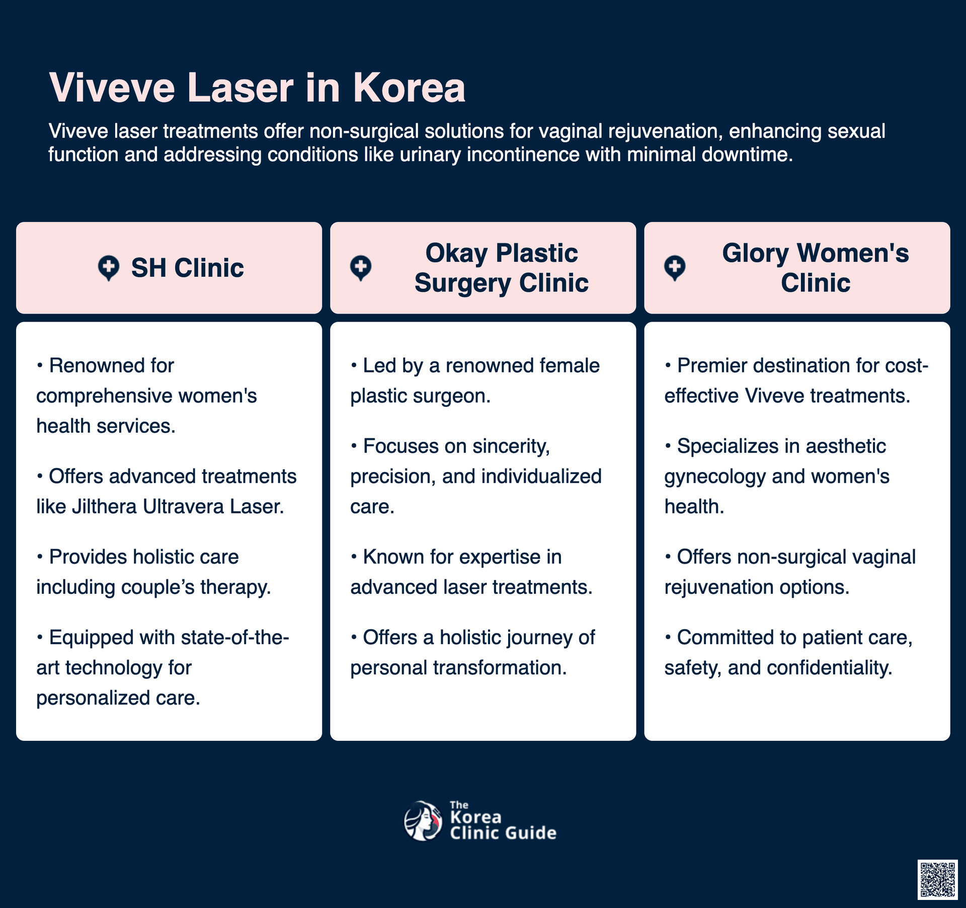 cost viveve laser korea