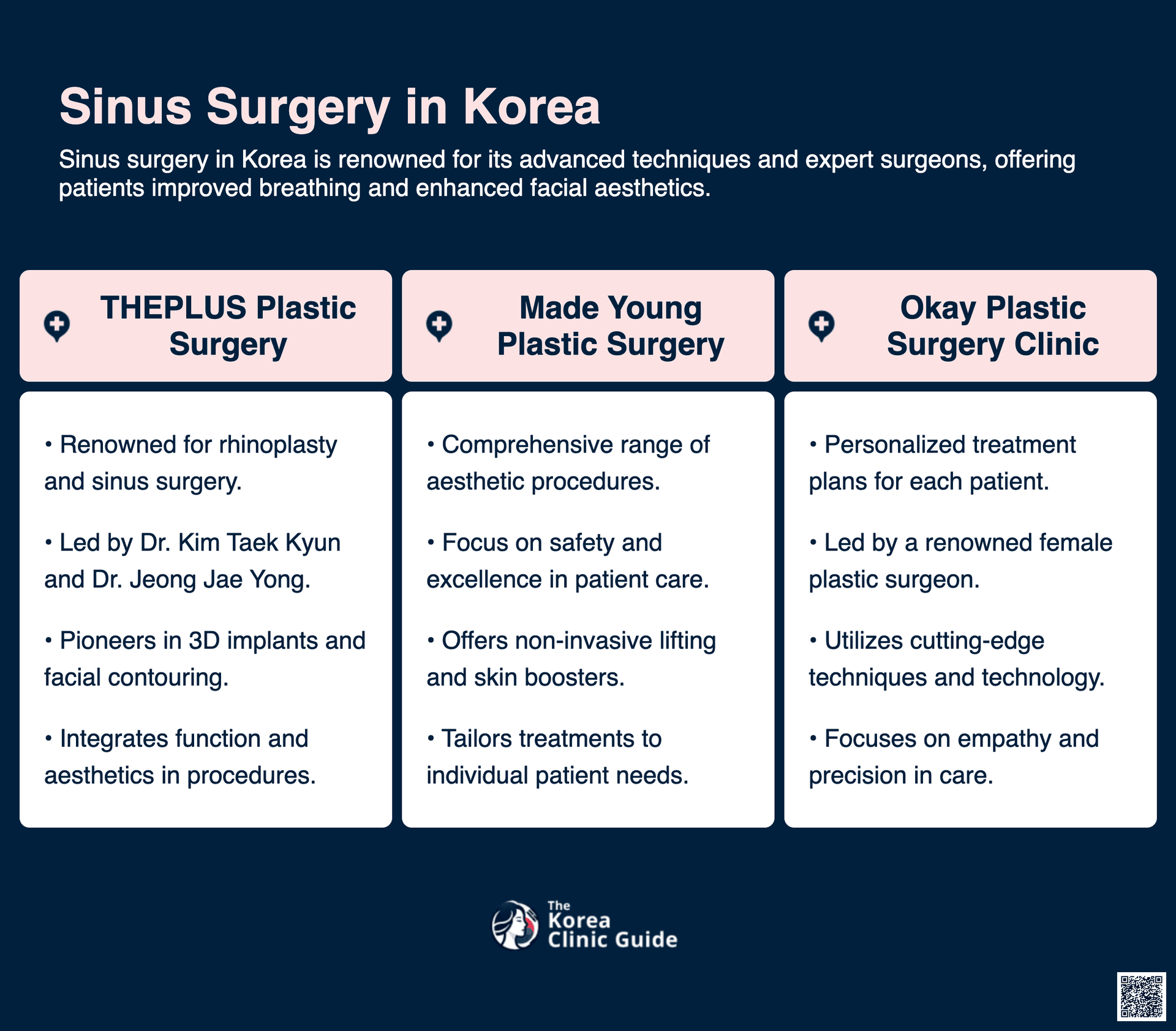 cost sinus surgery korea