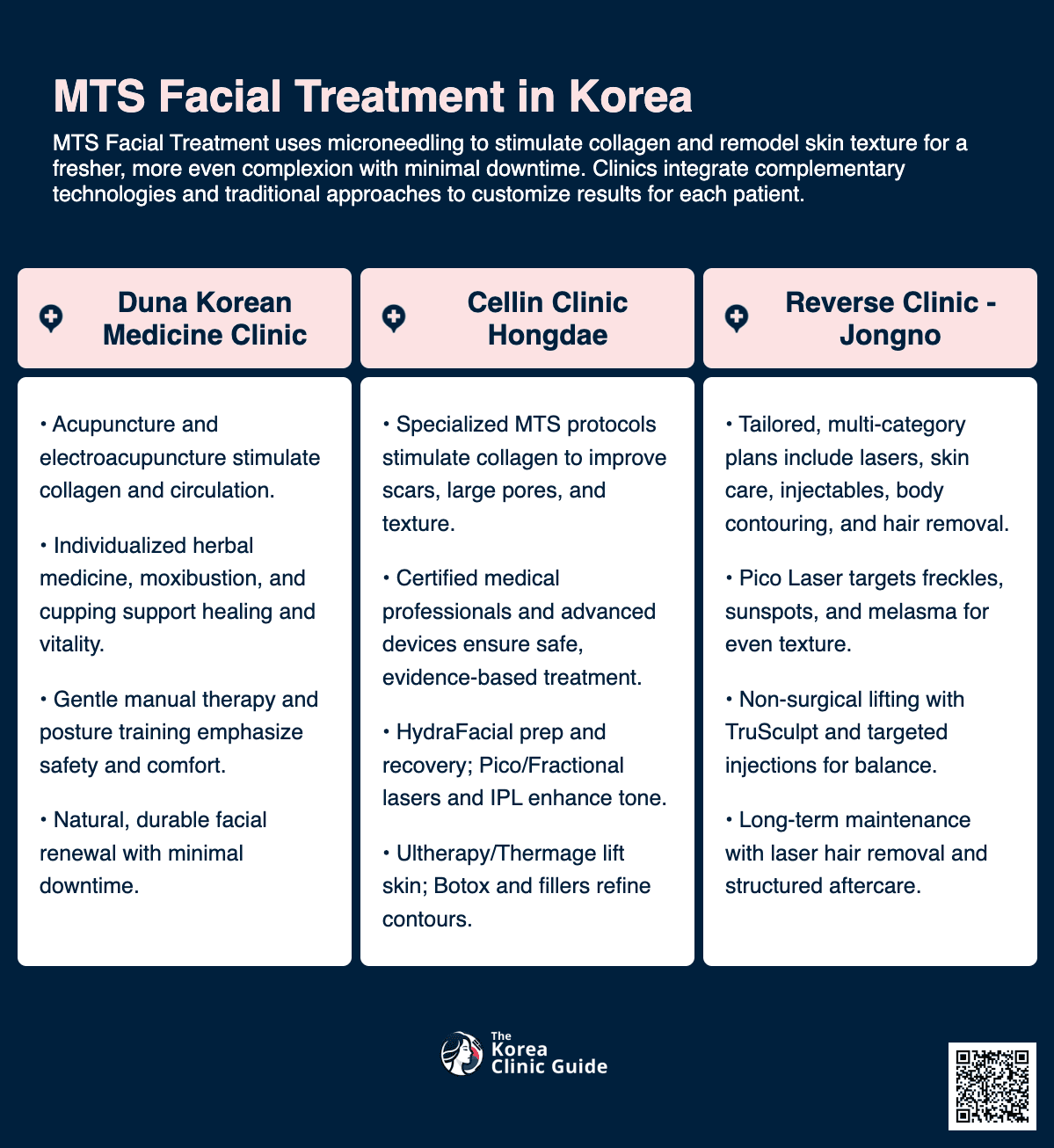 MTS Facial Treatment