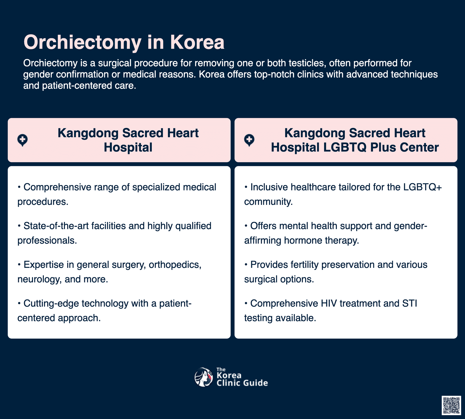 cost orchiectomy korea