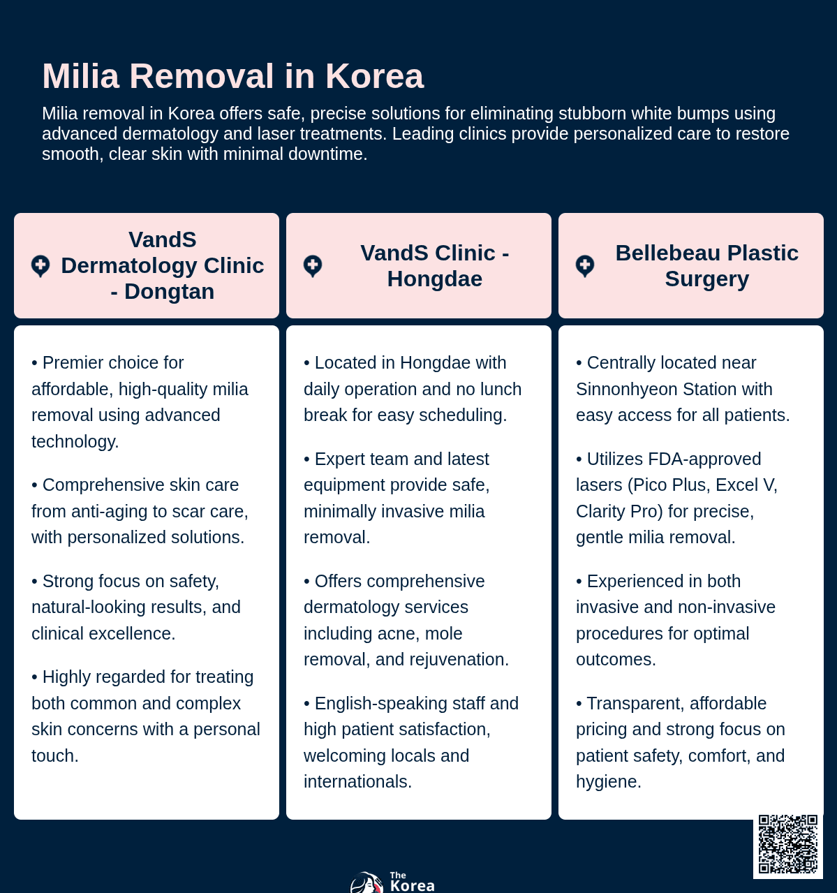 Milia Removal