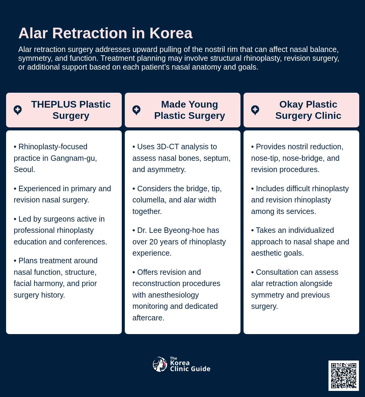 Alar Reduction