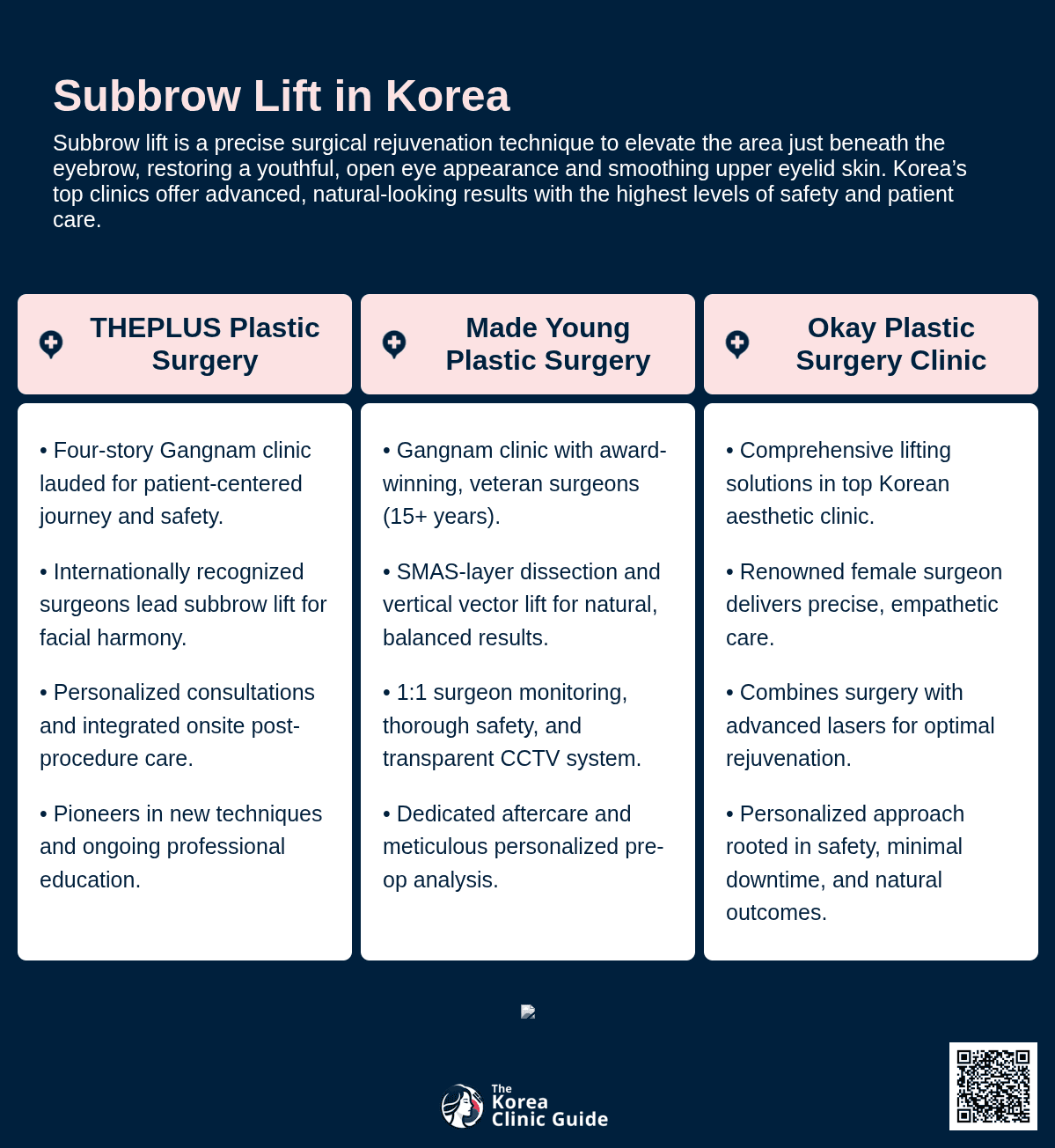 Subbrow Lift